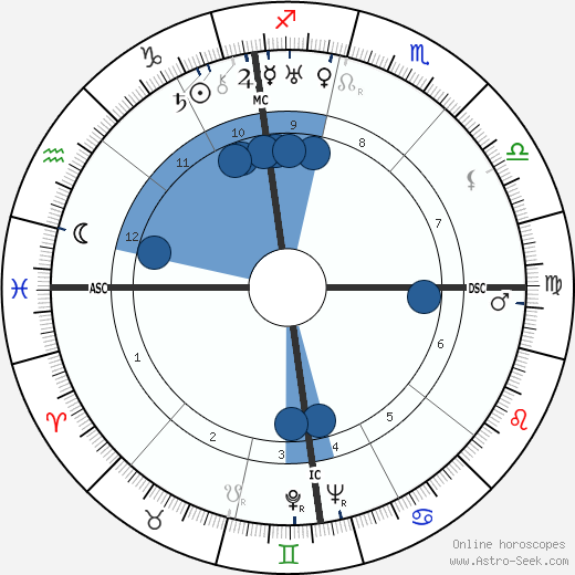 Jean Lacroix wikipedia, horoscope, astrology, instagram
