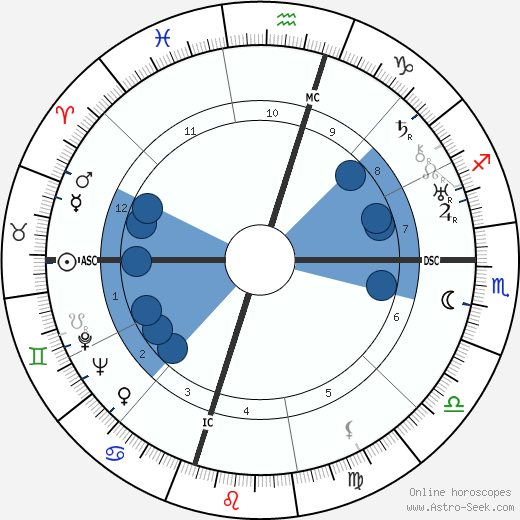 Catherine Robbins wikipedia, horoscope, astrology, instagram