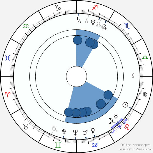 Stanislaw Belski wikipedia, horoscope, astrology, instagram