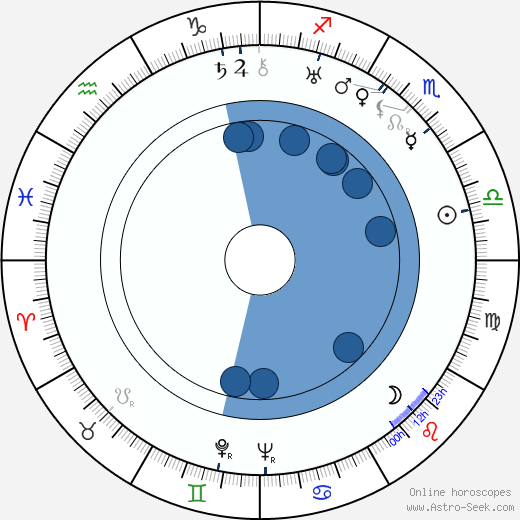 Herbert Grevenius wikipedia, horoscope, astrology, instagram