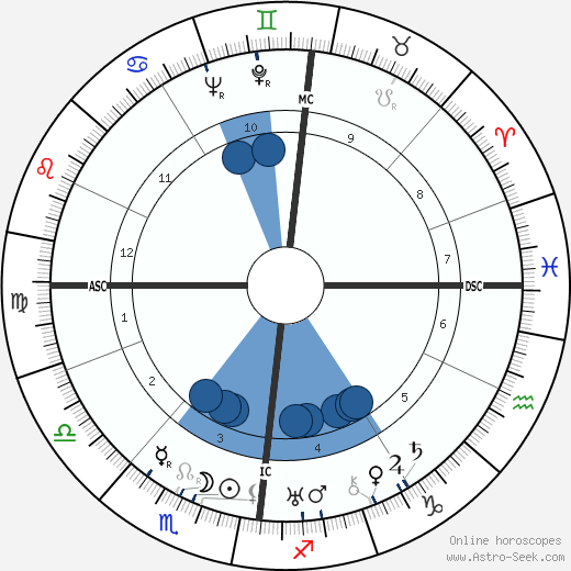 Magda Goebbels wikipedia, horoscope, astrology, instagram