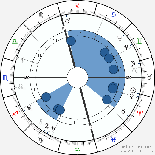 Michel Leiris wikipedia, horoscope, astrology, instagram