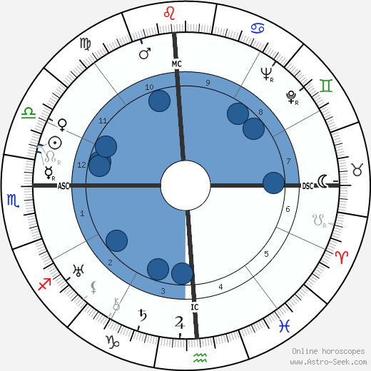 Miriam Hopkins wikipedia, horoscope, astrology, instagram