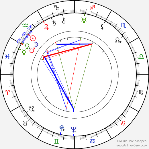 Birth chart of Lyle Talbot - Astrology horoscope