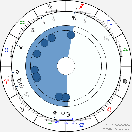 Godfrey Kenton wikipedia, horoscope, astrology, instagram