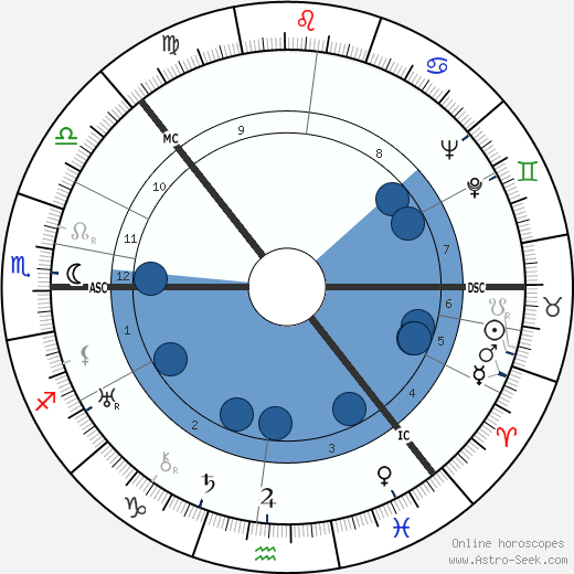 Halldór Laxness wikipedia, horoscope, astrology, instagram