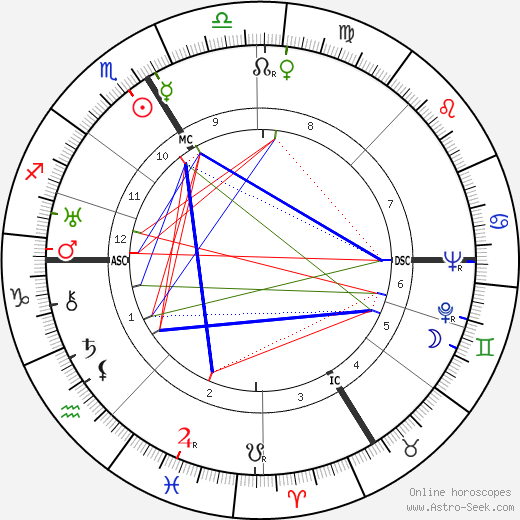 Konrad Lorenz birth chart, Konrad Lorenz astro natal horoscope, astrology