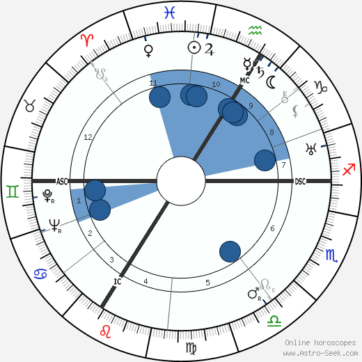 Franz Burda wikipedia, horoscope, astrology, instagram