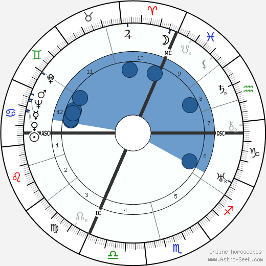 Ernst Mayr wikipedia, horoscope, astrology, instagram