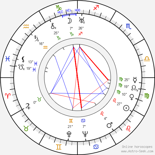 Aki Saarelainen birth chart, biography, wikipedia 2023, 2024