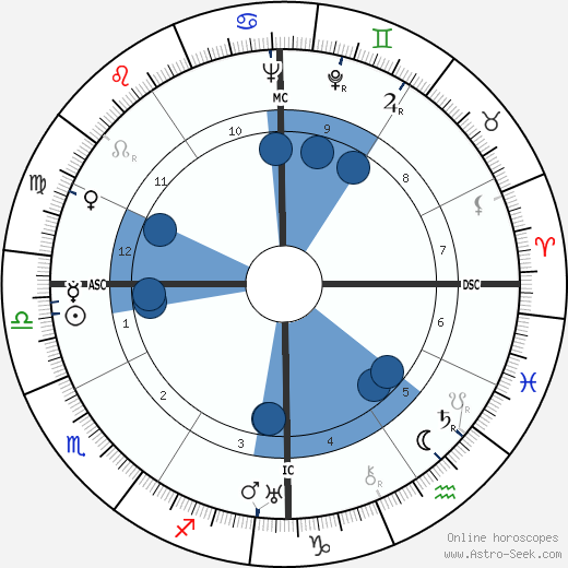 John A. Capone wikipedia, horoscope, astrology, instagram