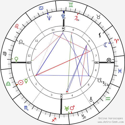 Yves Allégret birth chart, Yves Allégret astro natal horoscope, astrology