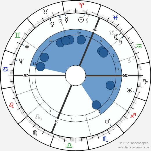 Emmanuel Mounier wikipedia, horoscope, astrology, instagram