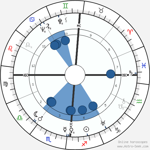Paul Ribeyre wikipedia, horoscope, astrology, instagram