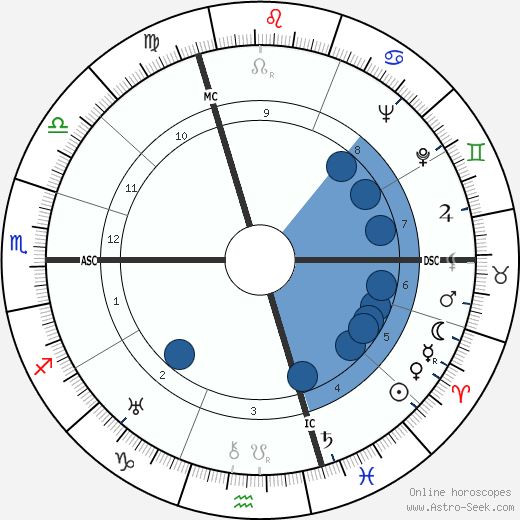 Henri Cadiou wikipedia, horoscope, astrology, instagram