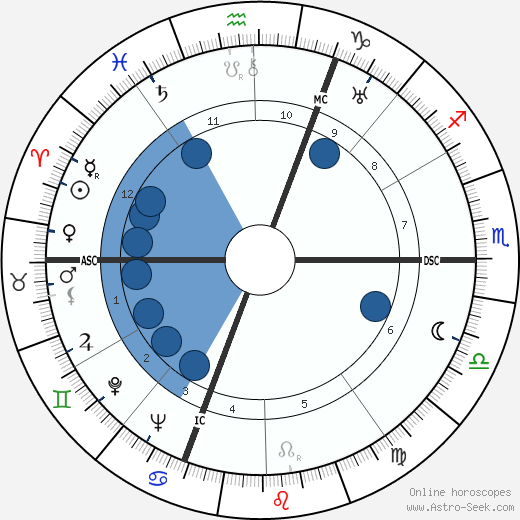 Antal Dorati wikipedia, horoscope, astrology, instagram