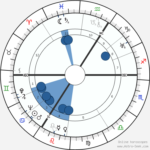 Herbert Wehner wikipedia, horoscope, astrology, instagram