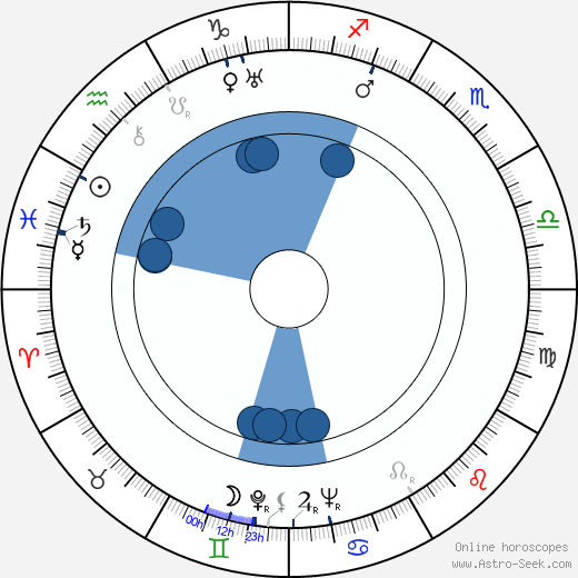 Oldřich Kovář wikipedia, horoscope, astrology, instagram