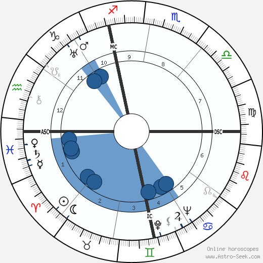 Harold E. Stassen wikipedia, horoscope, astrology, instagram