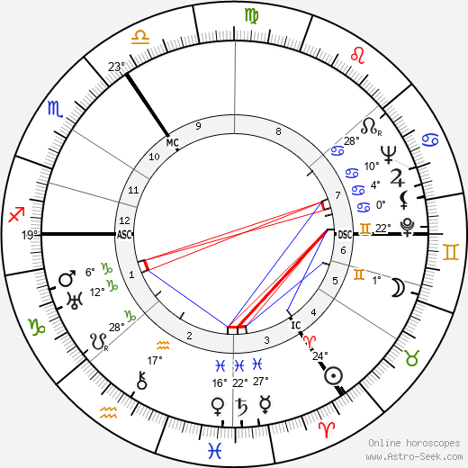 Niko Tinbergen birth chart, biography, wikipedia 2023, 2024