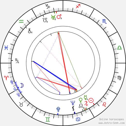 George L. George birth chart, George L. George astro natal horoscope, astrology