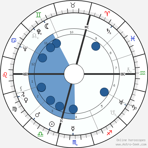 Rudolf Ismayr wikipedia, horoscope, astrology, instagram