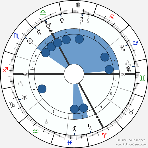 Jean-Jacques Gautier wikipedia, horoscope, astrology, instagram