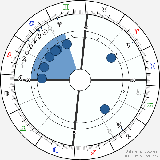 Thomas Narcejac wikipedia, horoscope, astrology, instagram