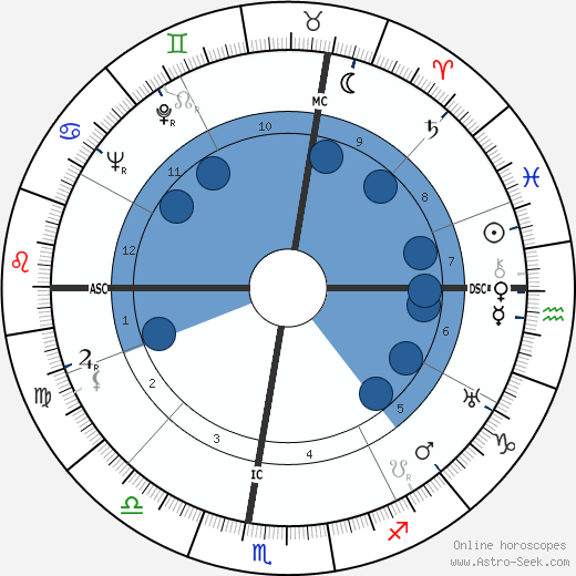 Bob Ramillon wikipedia, horoscope, astrology, instagram