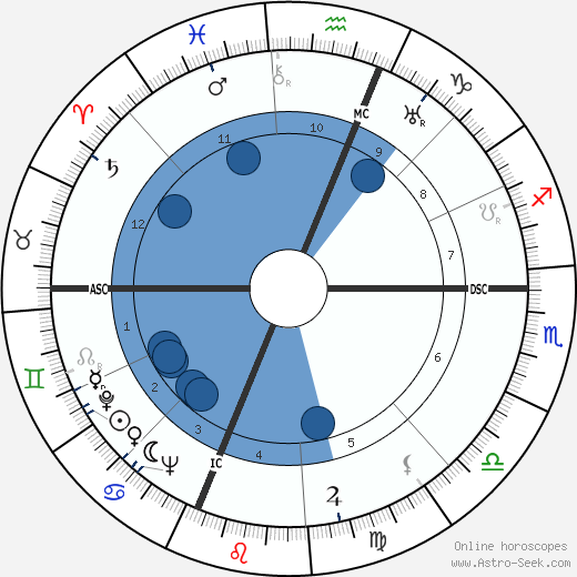 Roy Hertz wikipedia, horoscope, astrology, instagram