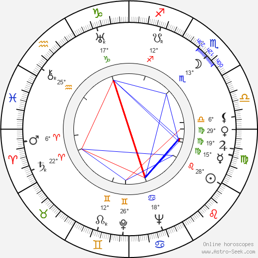 Birth chart of Julius J. Epstein Astrology horoscope