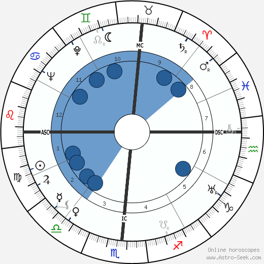 Howard Twitty Sr. wikipedia, horoscope, astrology, instagram
