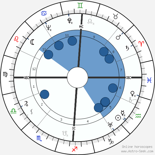 Hans Osieck wikipedia, horoscope, astrology, instagram