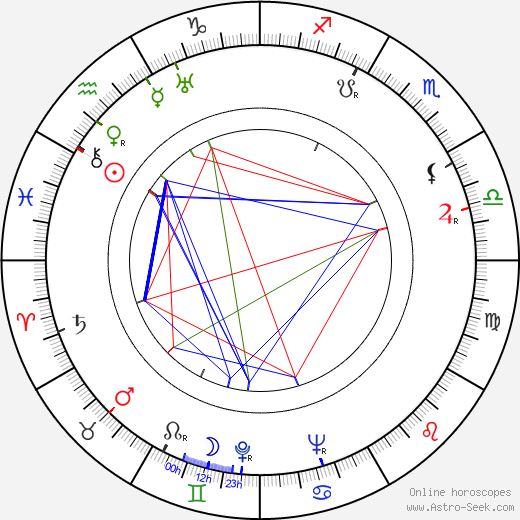 Daisuke Kató birth chart, Daisuke Kató astro natal horoscope, astrology