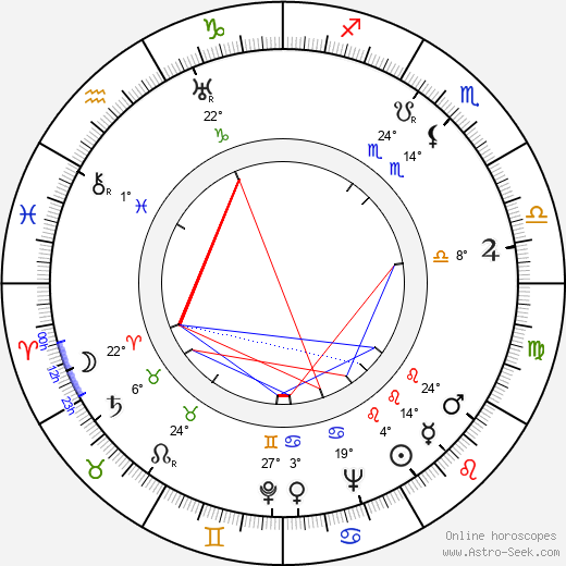 Eduard Einstein birth chart, biography, wikipedia 2023, 2024