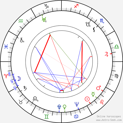 Eduard Einstein birth chart, Eduard Einstein astro natal horoscope, astrology