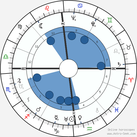 George Joseph Stigler wikipedia, horoscope, astrology, instagram