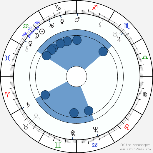 Hugh Marlowe wikipedia, horoscope, astrology, instagram