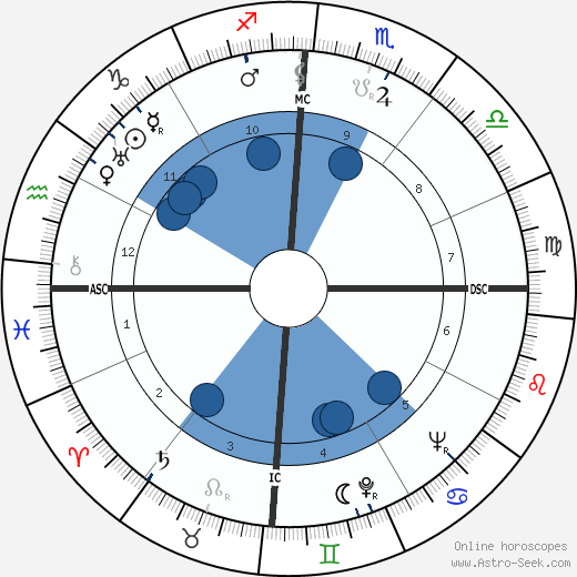 Joh Bjelke-Peterson wikipedia, horoscope, astrology, instagram