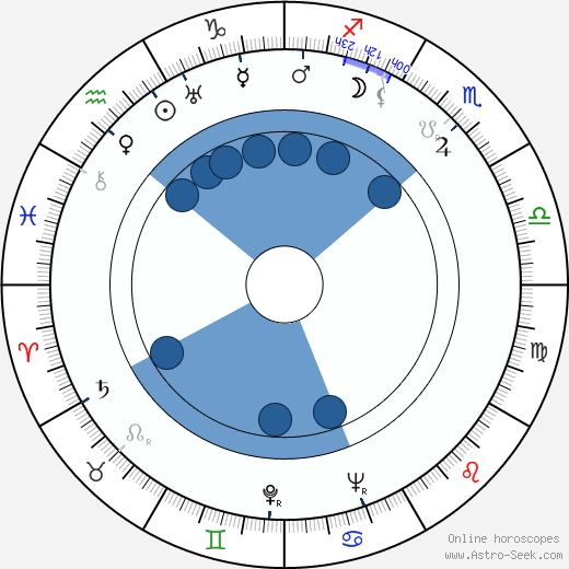 Kurt Maetzig wikipedia, horoscope, astrology, instagram