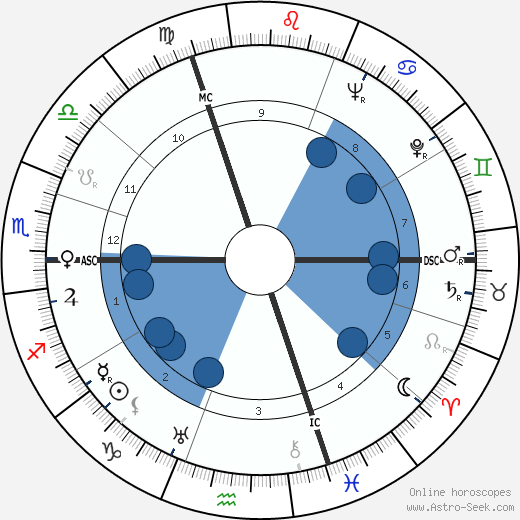 André Claveau wikipedia, horoscope, astrology, instagram