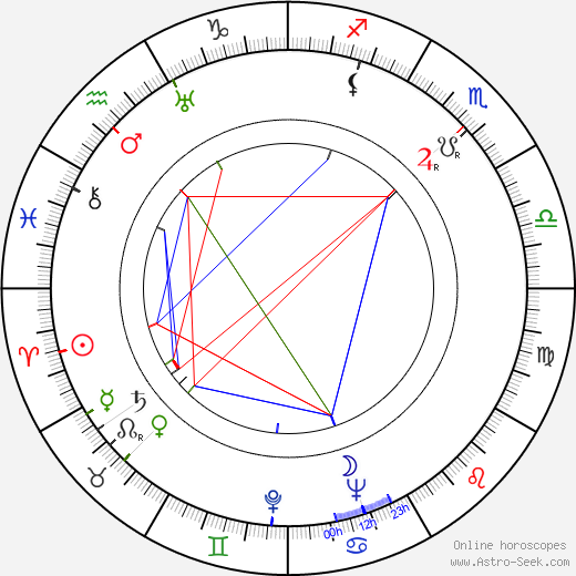 José Rodríguez Faure birth chart, José Rodríguez Faure astro natal horoscope, astrology