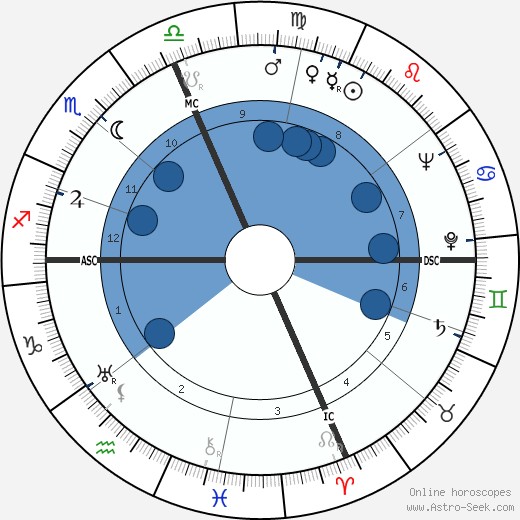 Elsa Morante wikipedia, horoscope, astrology, instagram
