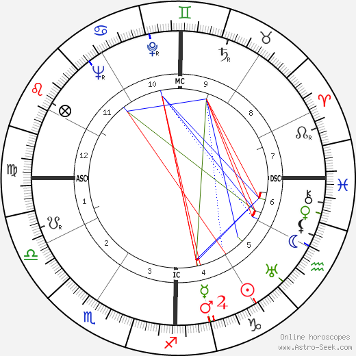 Birth chart of Richard Nixon - Astrology horoscope