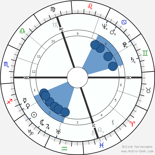Frederick George Larkin wikipedia, horoscope, astrology, instagram