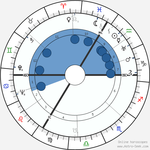 Karl Rettlinger wikipedia, horoscope, astrology, instagram