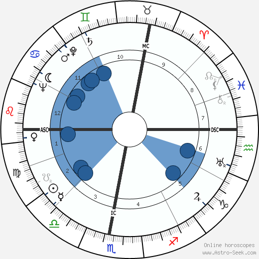 Gilberte Cournand wikipedia, horoscope, astrology, instagram