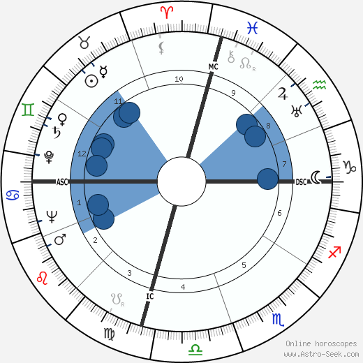 Joe Louis wikipedia, horoscope, astrology, instagram