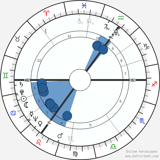 Jan Karski wikipedia, horoscope, astrology, instagram
