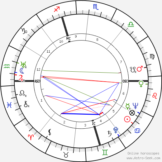 James Boehrer birth chart, James Boehrer astro natal horoscope, astrology